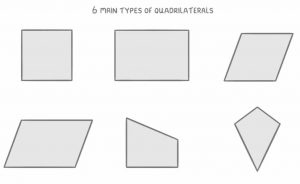 What Are Quadrilateral.