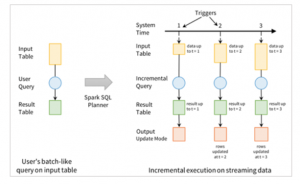  Streaming Data