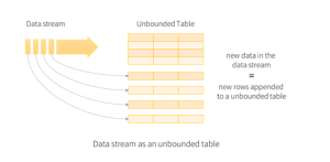 Structured Streaming